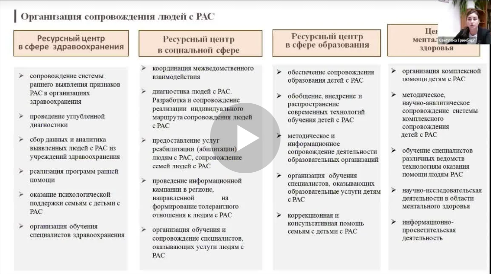 Запись конференции Ментальное здоровье