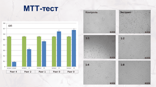 6. Оценка цитотоксического действия лекарственных препаратов.png